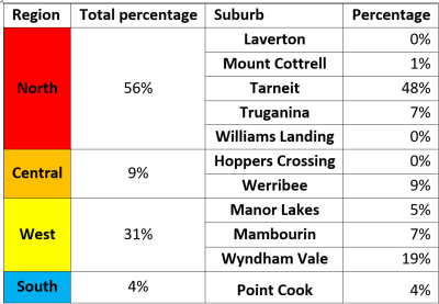 Quarterly Statistics – Q1 2025 table