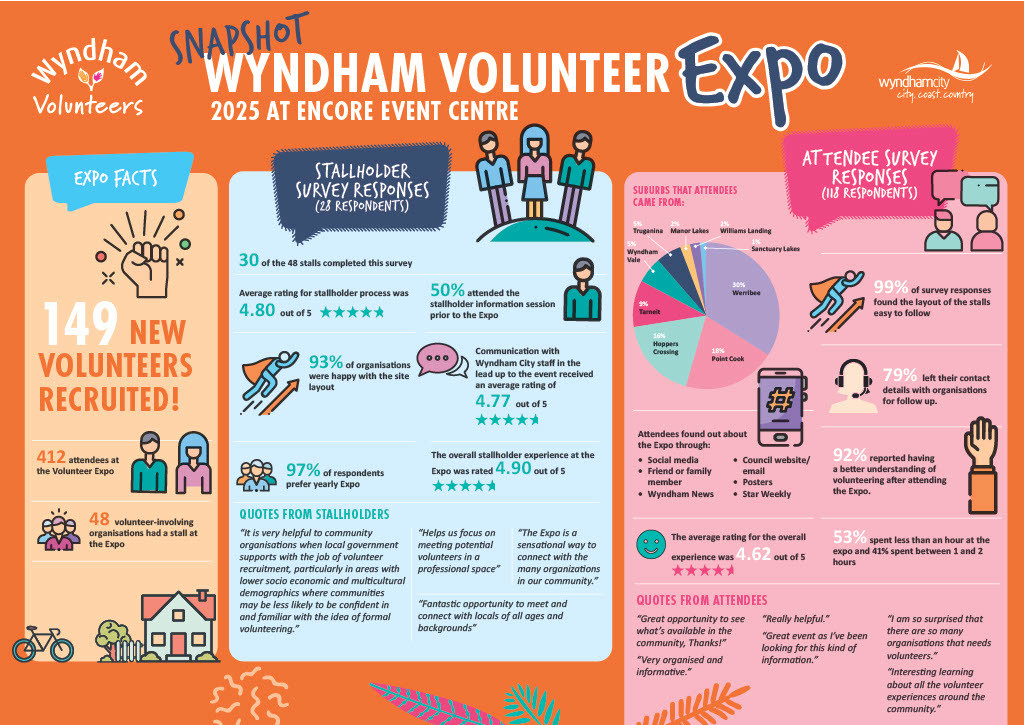 Volunteering Graphic 2025