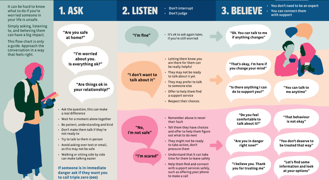 Are you Safe at Home