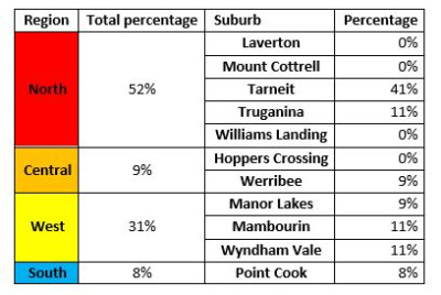 Dwelling/Unit Numbers -month