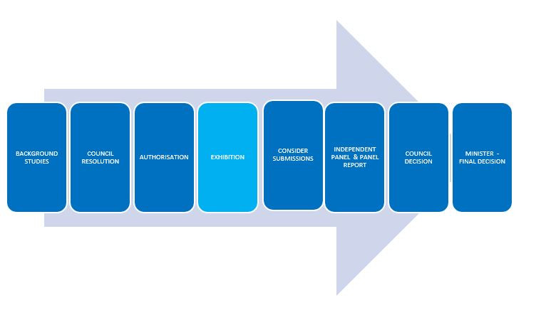 Current Planning Scheme Amendments | Wyndham City