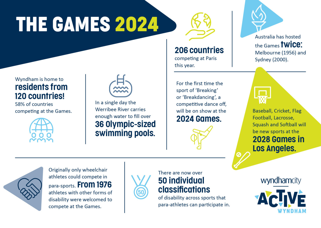 The Games 2024 